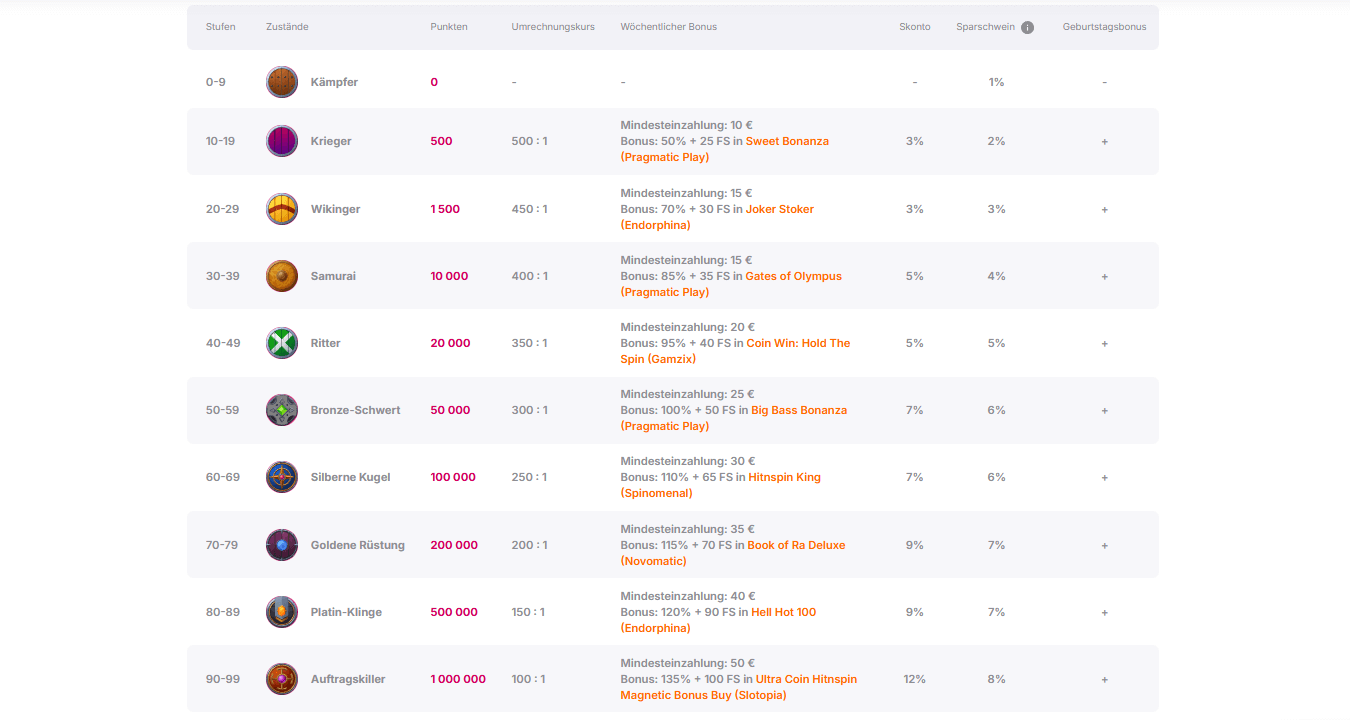 HitnSpin Casino Treueprogramm
